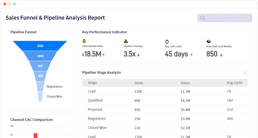 Pipeline insights, forecasts, and sales reports created automatically with your data.