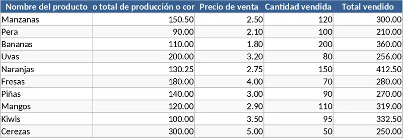 Small Business Product Profit and Purchase Tracker Template
