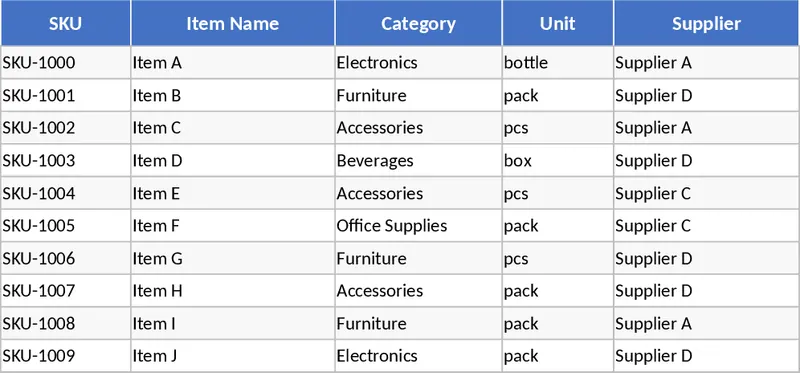 Inventory Management and Stock Movement Tracker Template