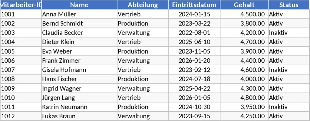 薪資單明細表 模板