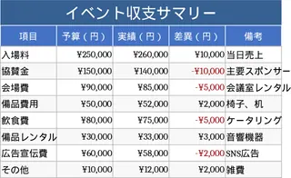 活動預算表 模板