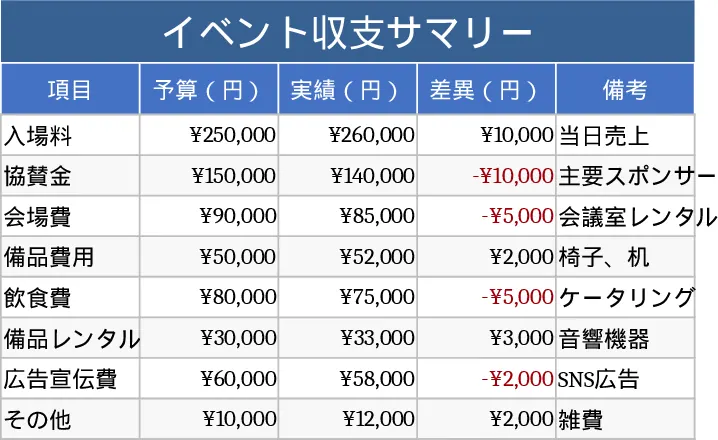 イベント収支管理 テンプレート