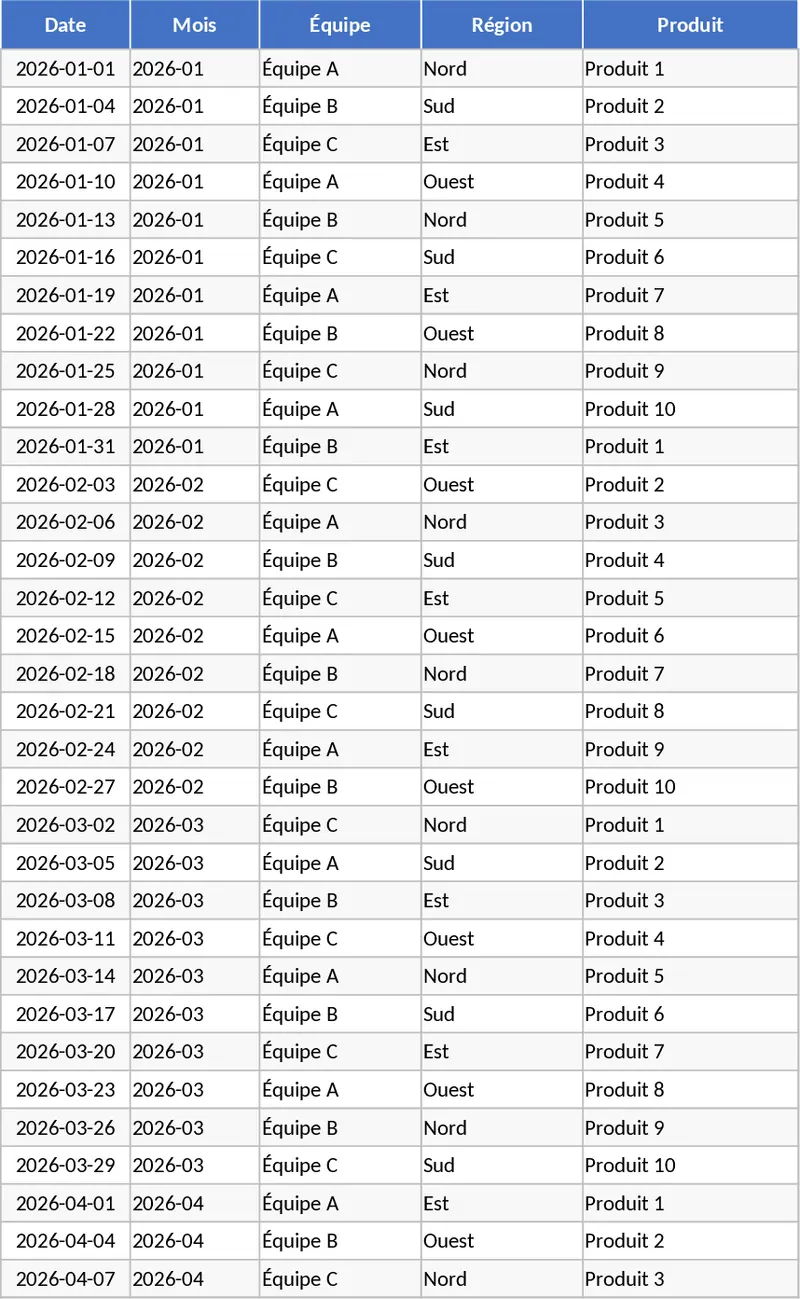進階每月 KPI 績效分析儀表板 模板