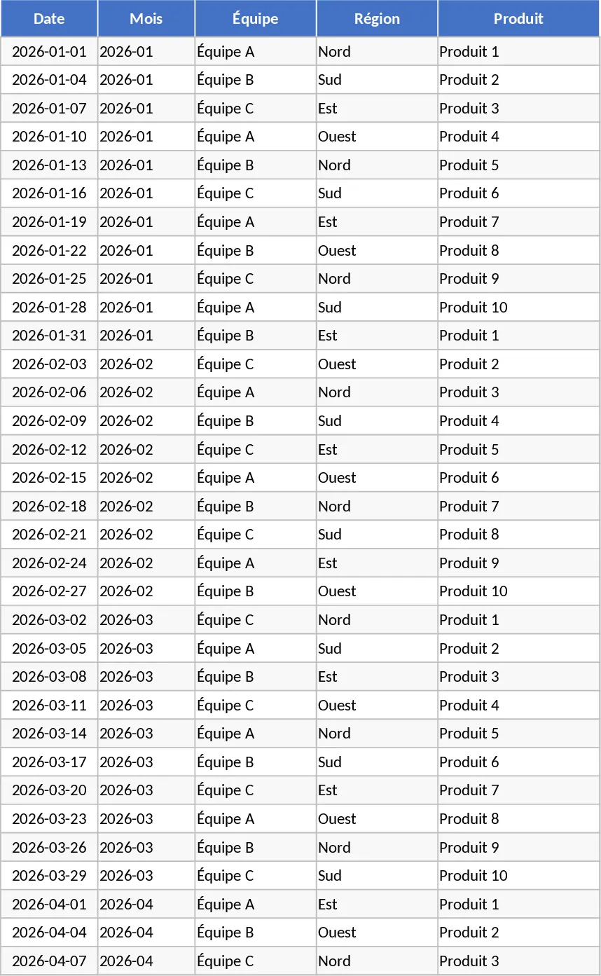 고급 월간 KPI 대시보드 카테고리 분석 템플릿