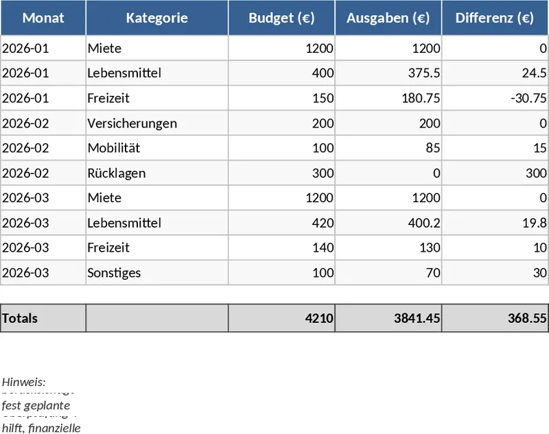 ETF定期定額投資預算規劃 模板