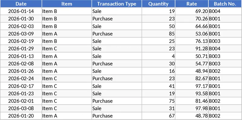 FIFO先進先出庫存自動計算 模板