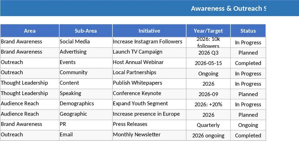 2025 年度策略規劃與執行目標管理 模板