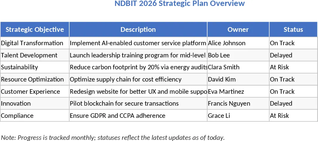 NDBIT 2026 전략 계획 템플릿