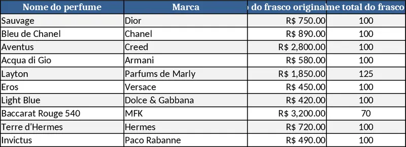 Perfume Decant Financial Management Dashboard Template