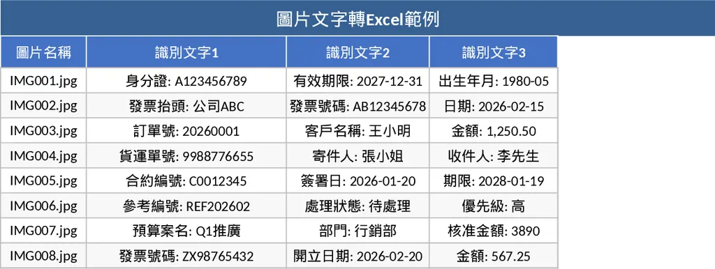 圖片轉 Excel 表格 模板
