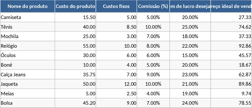產品定價與庫存利潤自動計算 模板