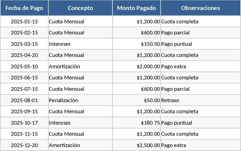 客戶付款紀錄與欠款統計 模板