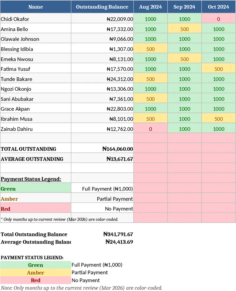 Monthly Contribution Tracker Aug 2024‑Dec 2026 Template