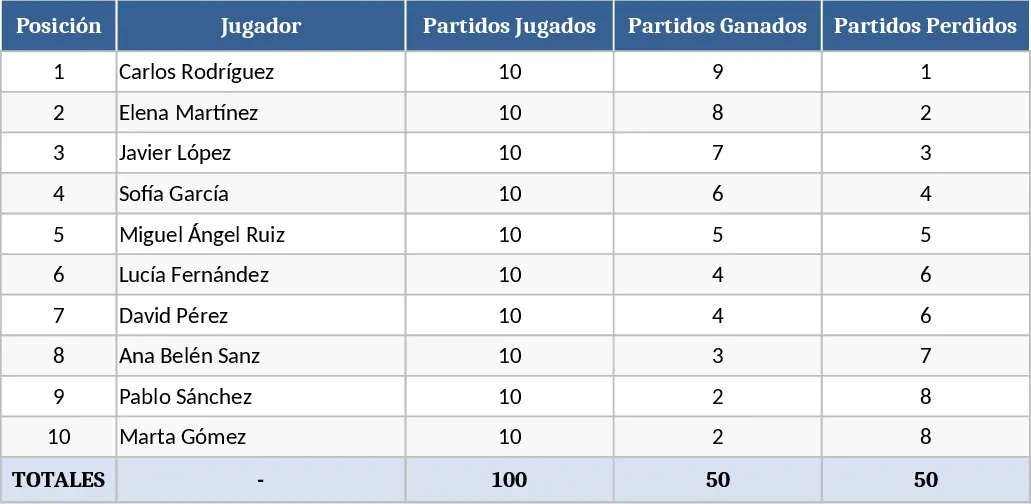Ranking de 10 Jogadores – Torneio Americano de Padel Modelo