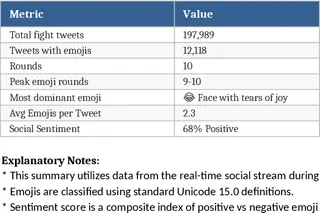Mayweather‑McGregor Fight Emoji Analysis Template