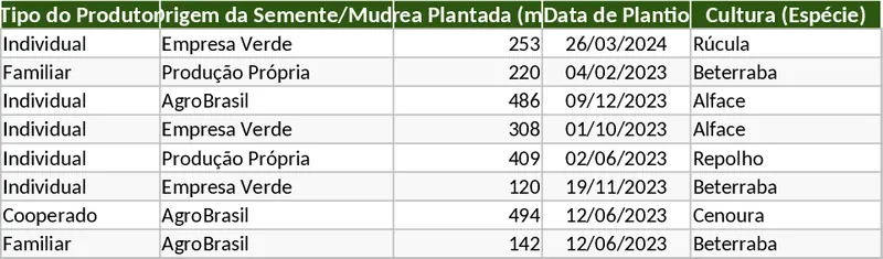 有機蔬菜生產控制與追溯 模板