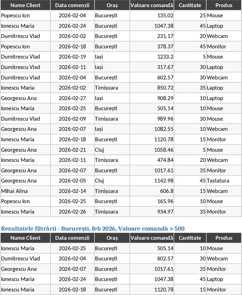 綜合銷售數據管理與樞紐分析報表 模板