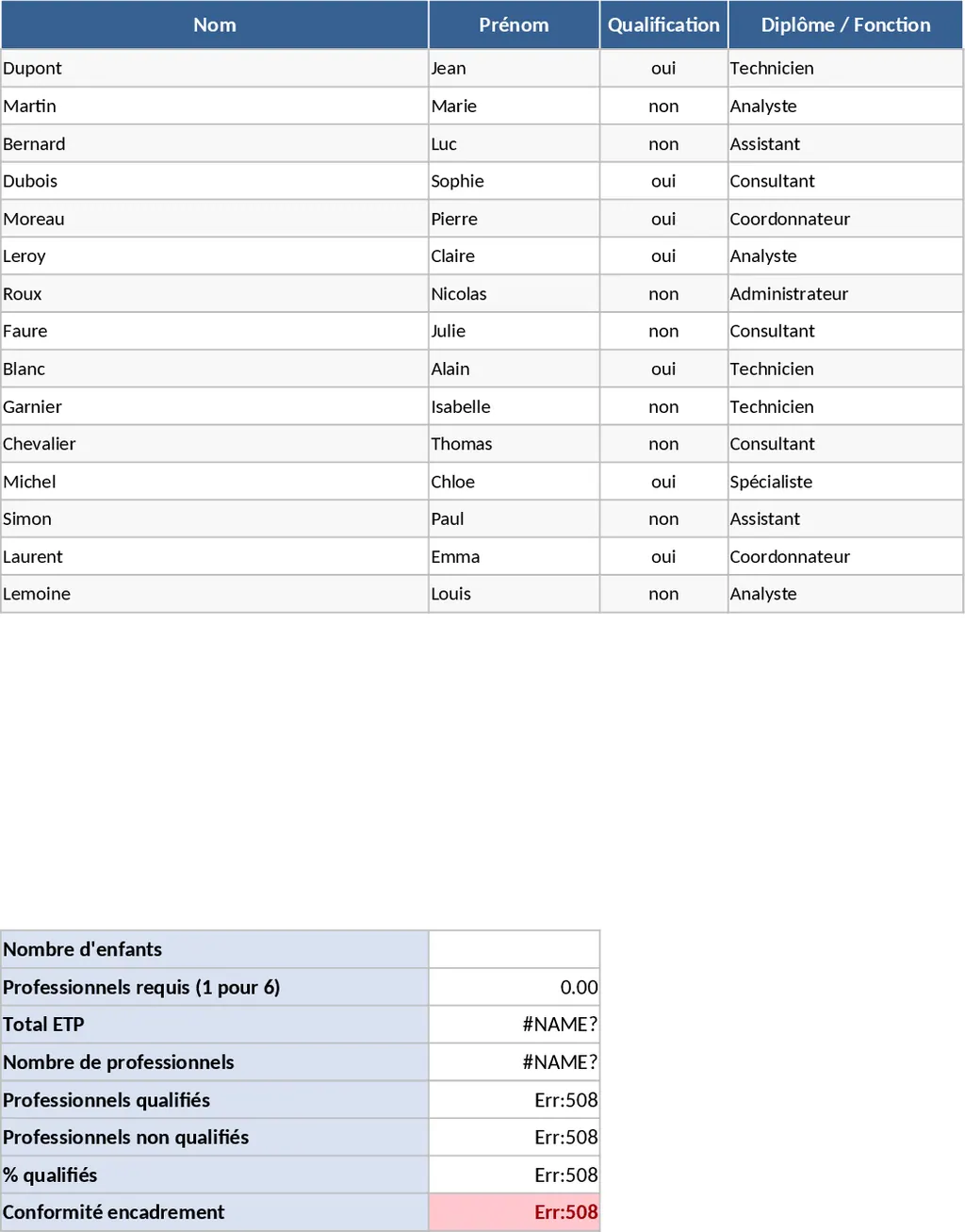 PMI 人員配置合規與團隊管理 模板