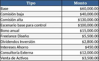 Personal Financial Planning and Savings Tracker Template