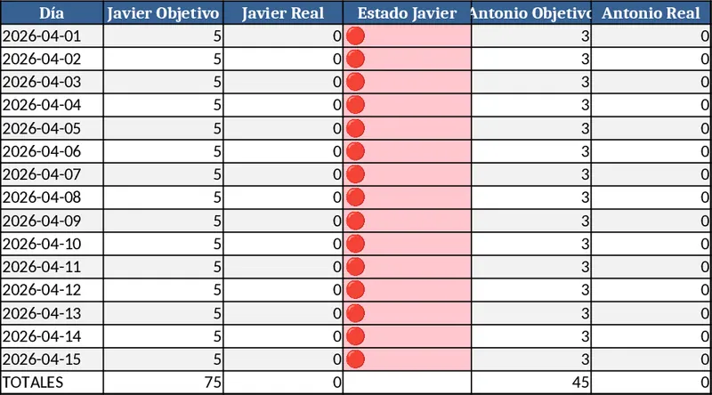 Commercial Points Tracking & Ranking Template