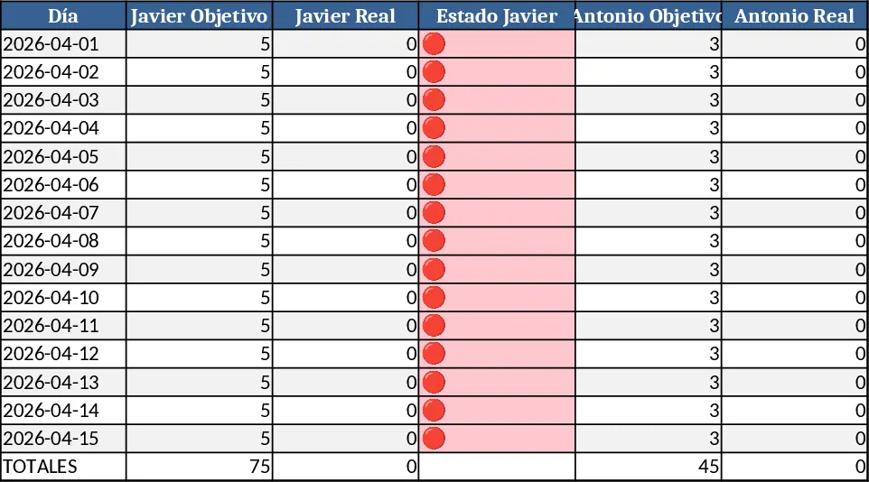 Suivi Points Commercials & Classement Modèle