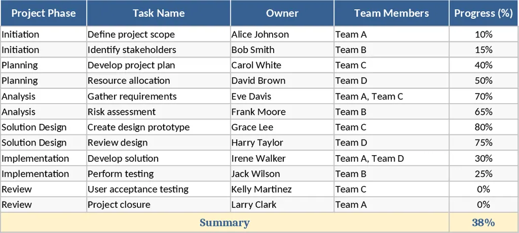 E2E 定價專案六階段進度管理甘特圖 模板