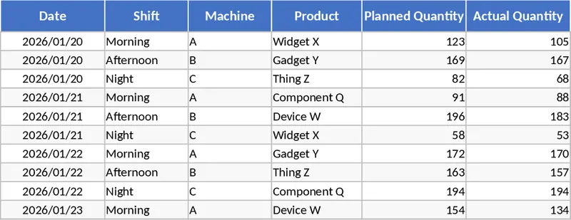 生產排程管理表 模板