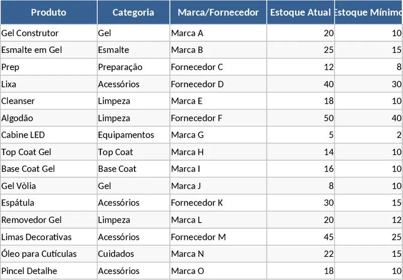 高端美甲工作室專業庫存管理與成本試算 模板