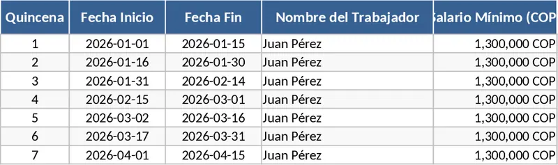 哥倫比亞三週循環輪班雙週薪資計算 模板