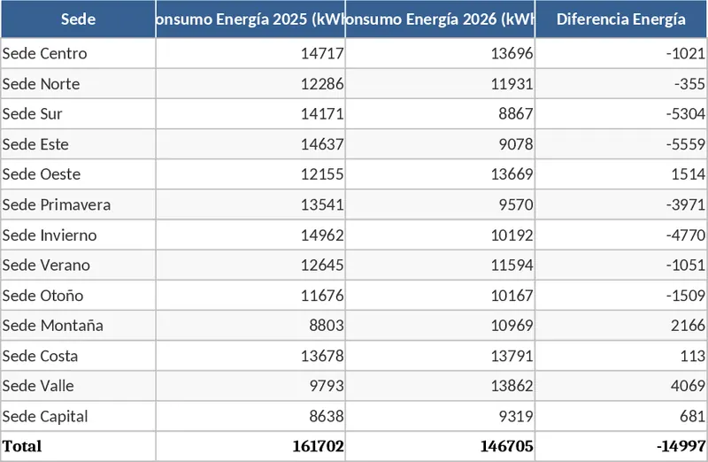 多據點能源與資源消耗績效評估 模板