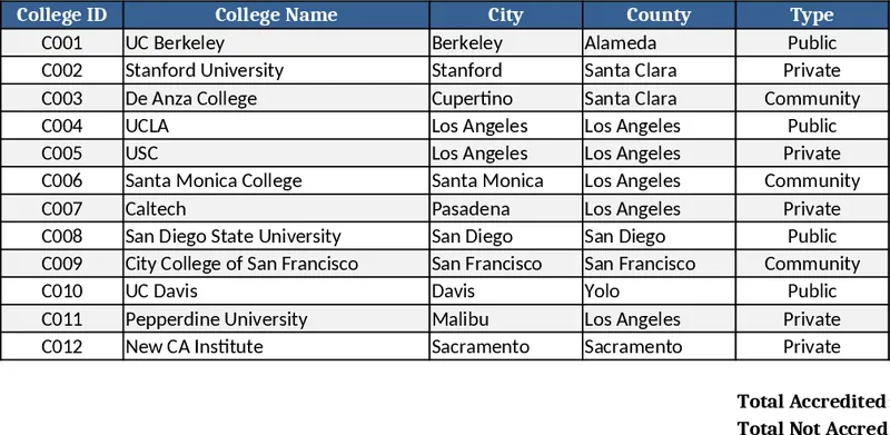 캘리포니아 대학 디렉터리 템플릿