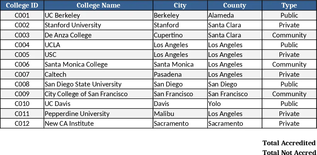 California Colleges Directory Template