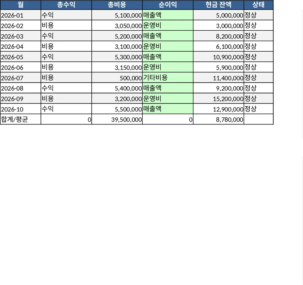Financial Planning Template