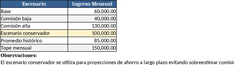 Personal Financial Planning & Savings Tracker Template