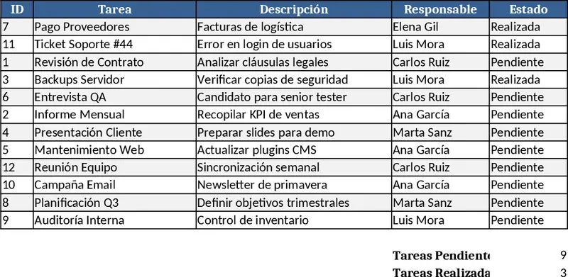 Suivi des tâches avec dates d'échéance et tri automatique Modèle