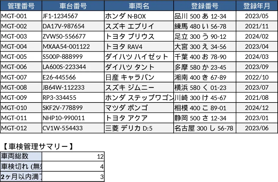車輛服務估價與發票管理 模板