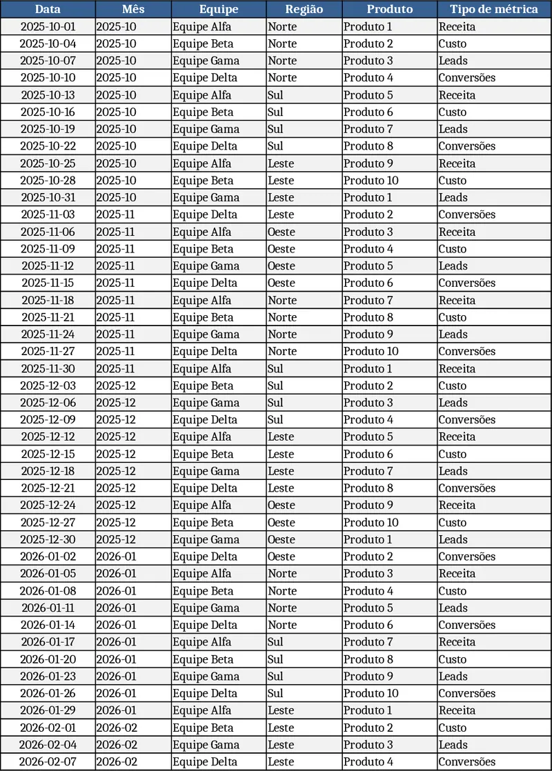 月次ビジネスKPIダッシュボード テンプレート