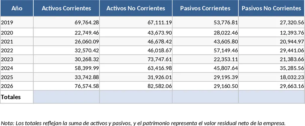 企業財務健全度分析與比率評估 模板