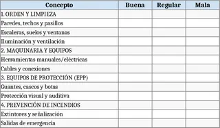 職場安全檢查清單 模板