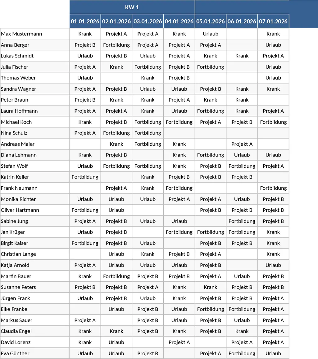 30人專案資源規劃與出勤管理 模板