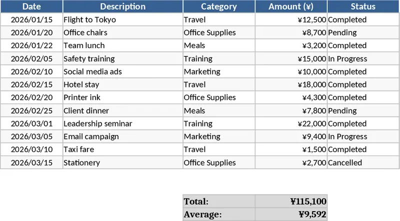 智慧商務管理應用 模板