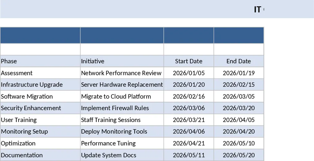 IT 優化路線圖與成本規劃 模板