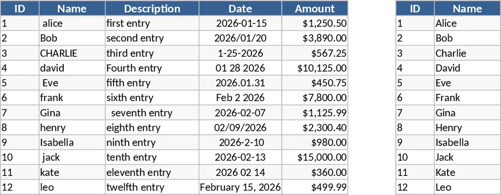 數據清洗與整理 模板