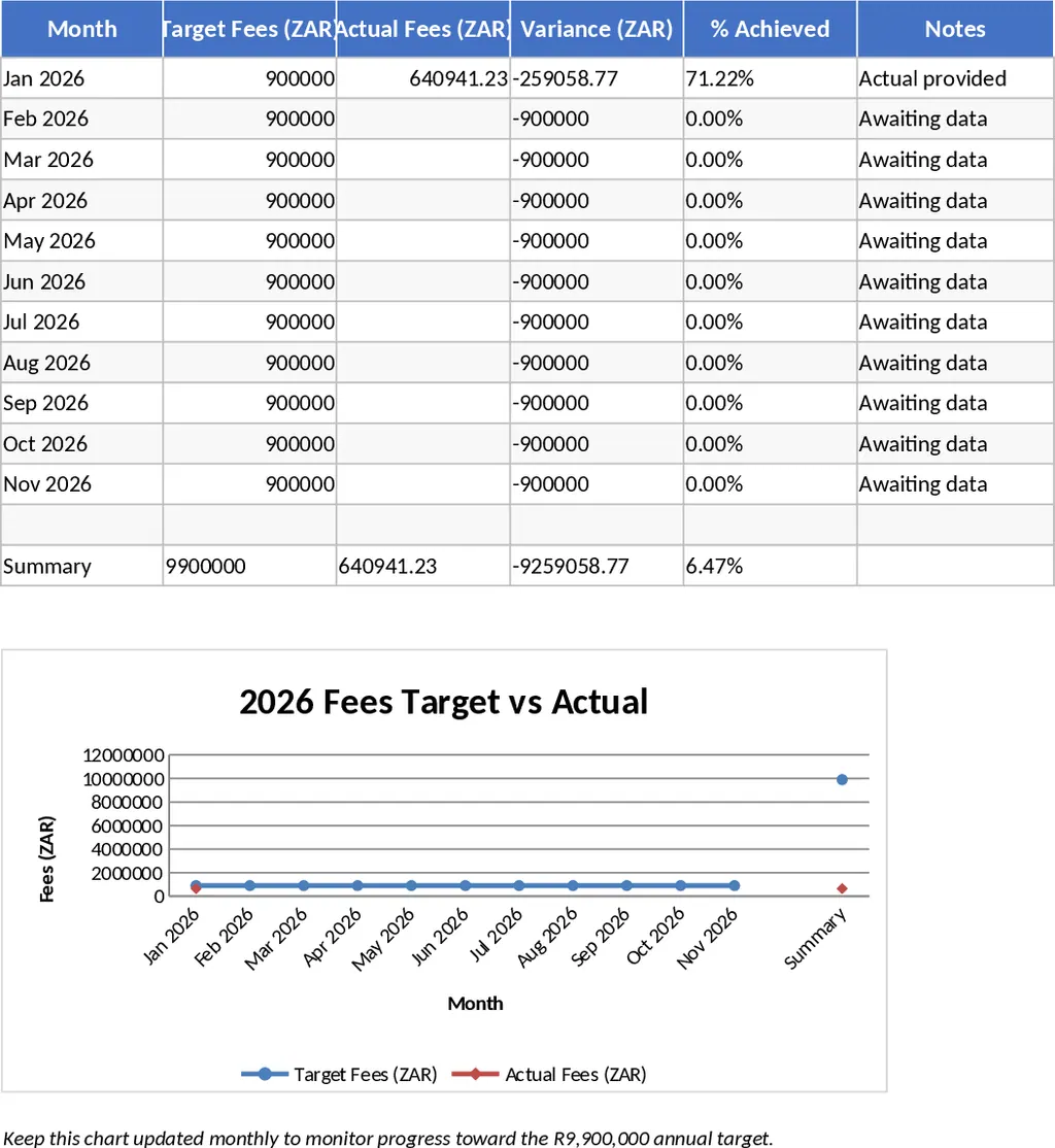 2026年費用結算進度追蹤與監控 模板