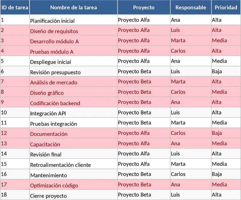 專案任務追蹤與進度概覽管理 模板