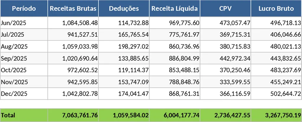 執行長級全面損益分析報表 模板