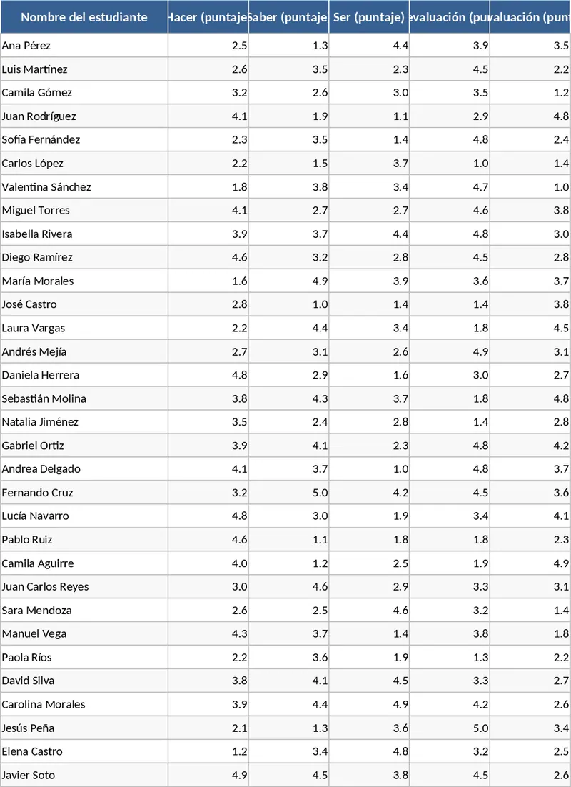 多元評量成績權重計算 模板
