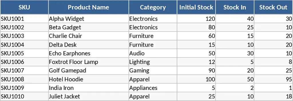 進銷存管理與自動化帳單系統 模板