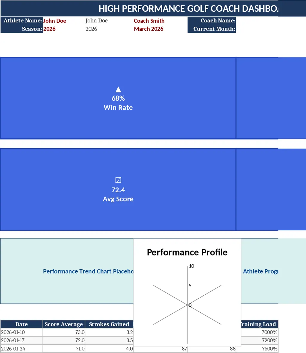 精英高爾夫教練專業績效管理與訓練規劃 模板