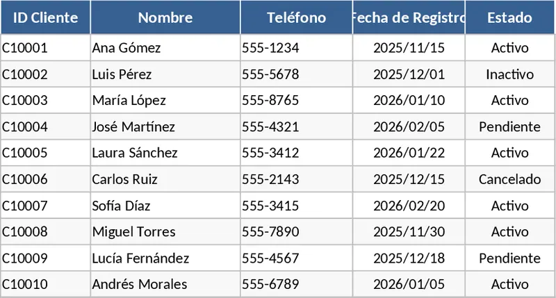 理髮店營運管理 模板